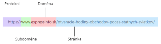 URL štruktúra